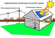 Сетевая солнечная электростанция для дома